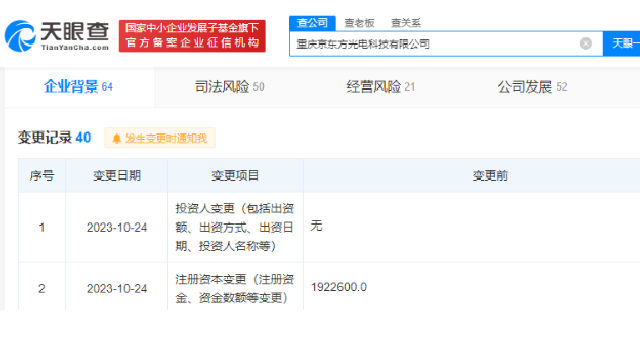 合肥京东方、重庆京东方大幅减资!最高减幅达97%!